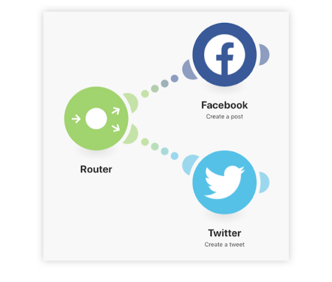 Representation of the Router in action