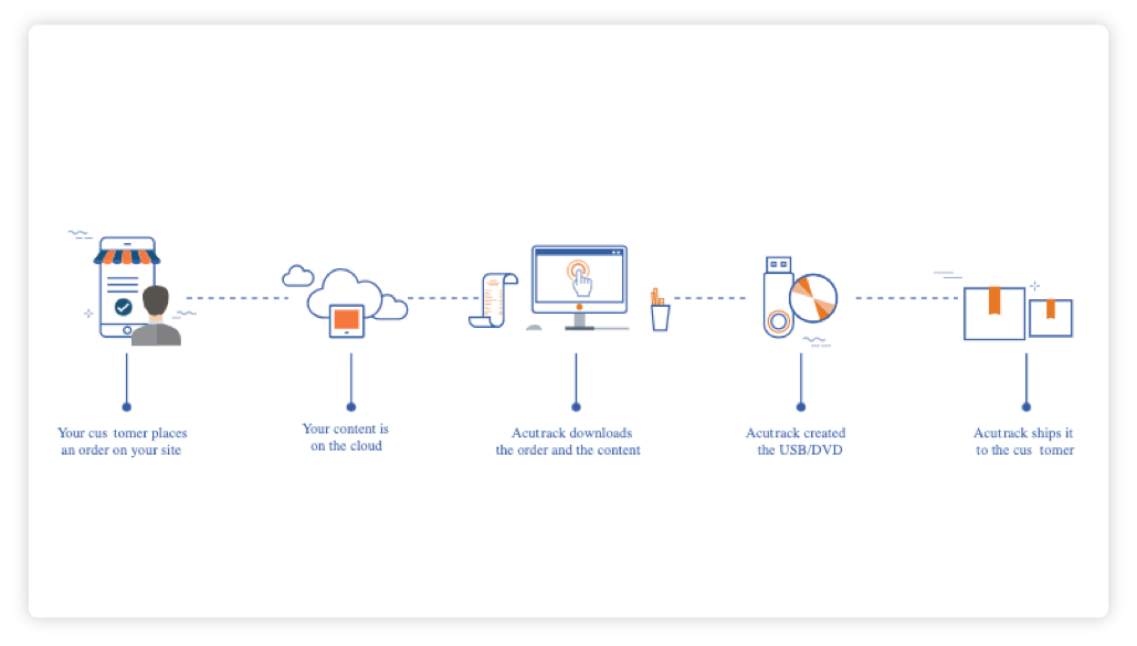 ClickFix Ontraport Tracking and Dashboard Interface