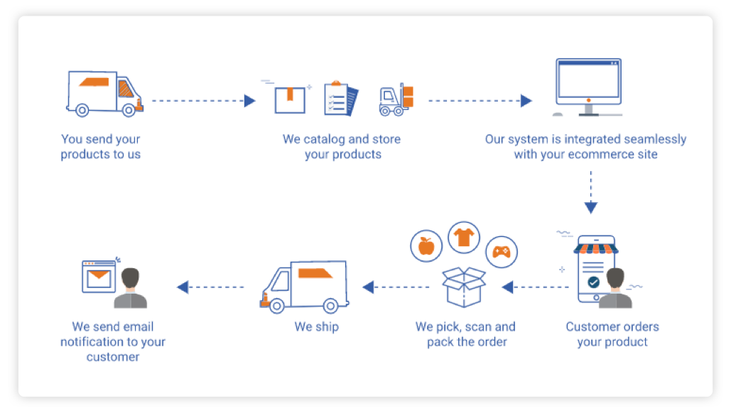 ClickFix Shortcodes Website Page
