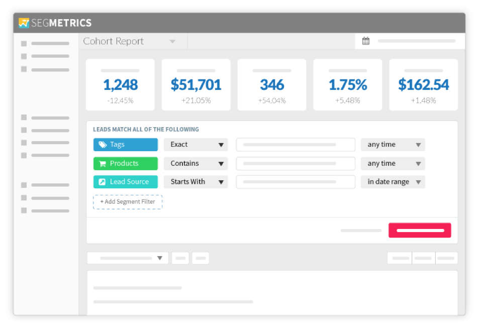 ClickFix Ontraport Tracking and Dashboard Interface
