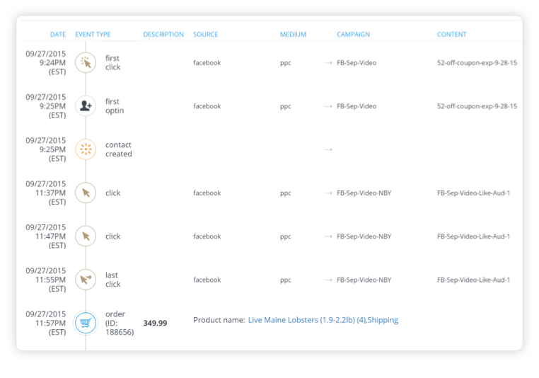ClickFix Ontraport Tracking and Dashboard Interface