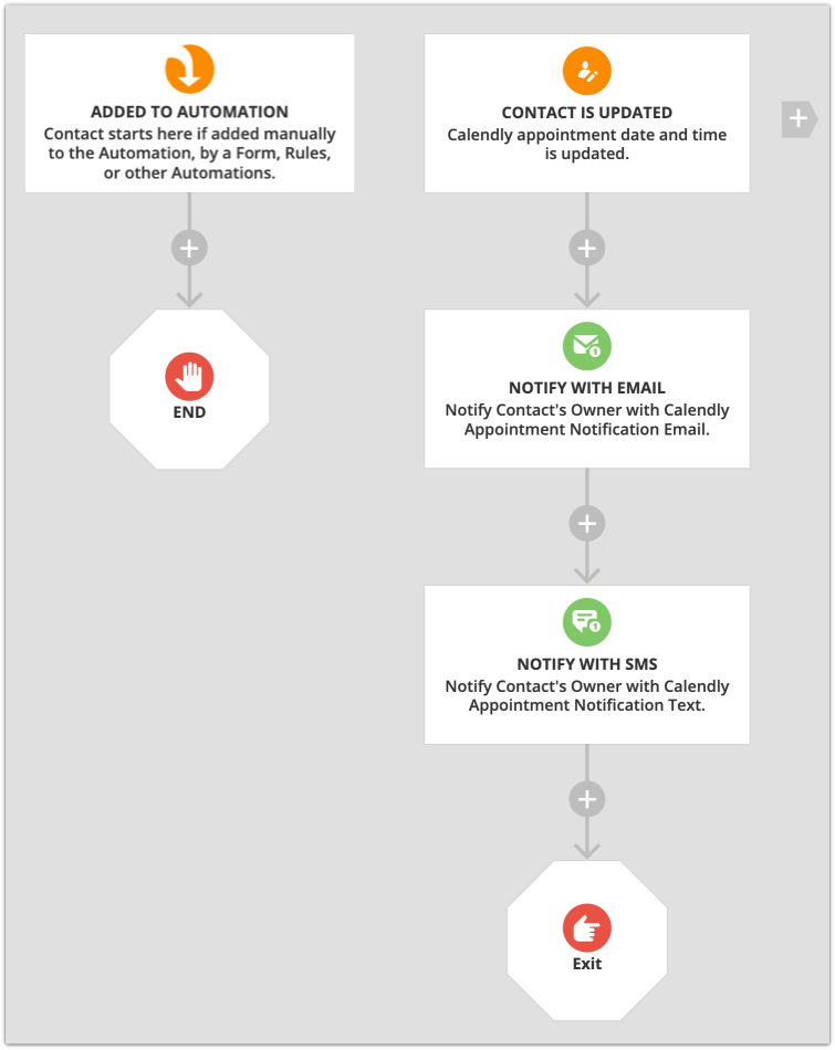 notification automation example map