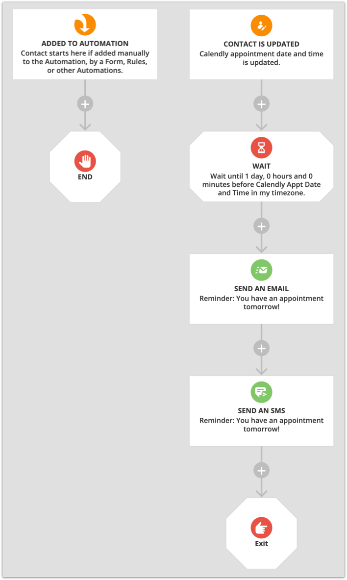 appointment reminder automation map example