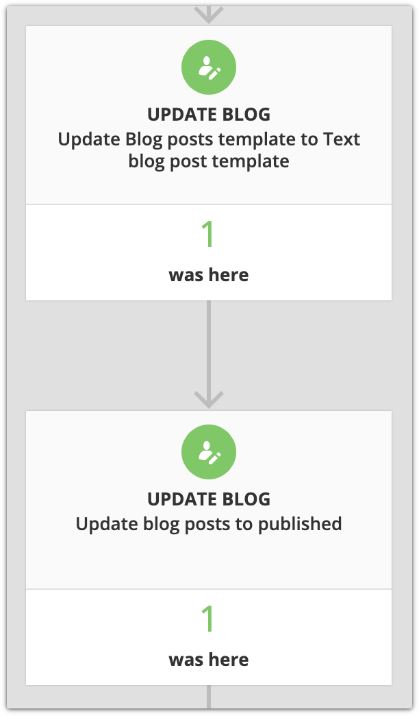 Update template and published automation