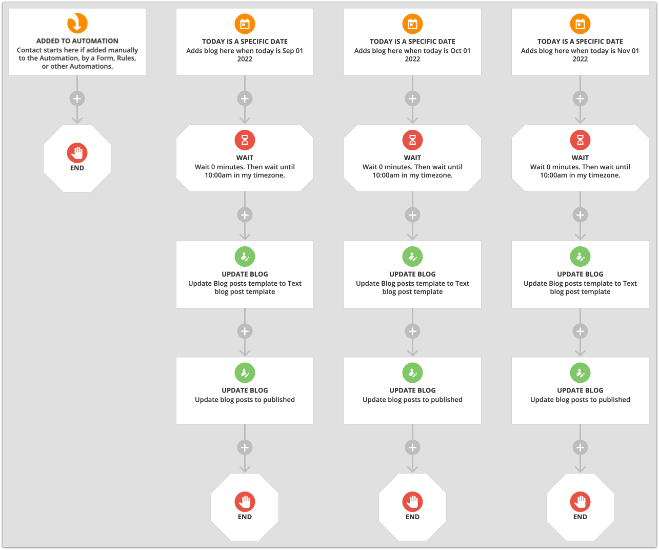 example automation map