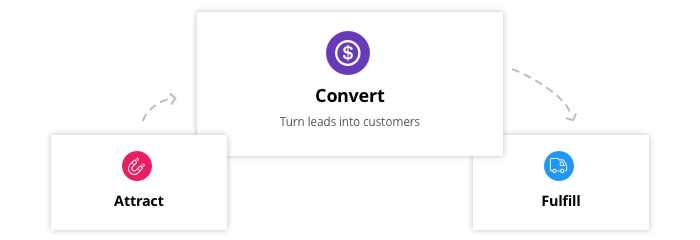 Convert UTMs
