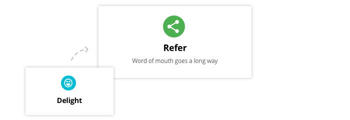 Delight to refer UTMs
