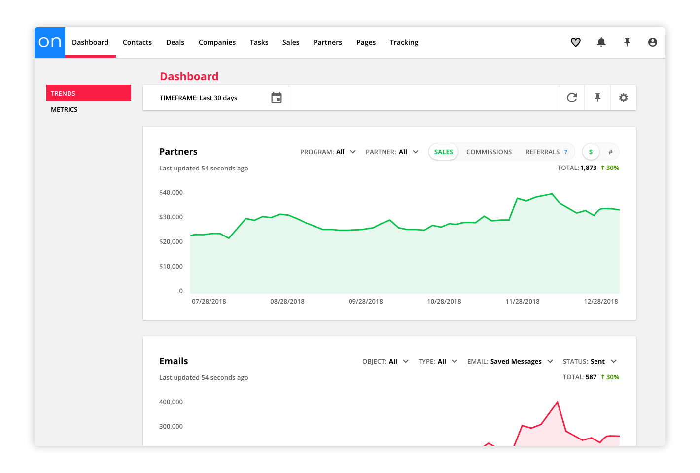 Dashboard example